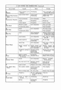 1922 Ford Care & Home Repair-30.jpg